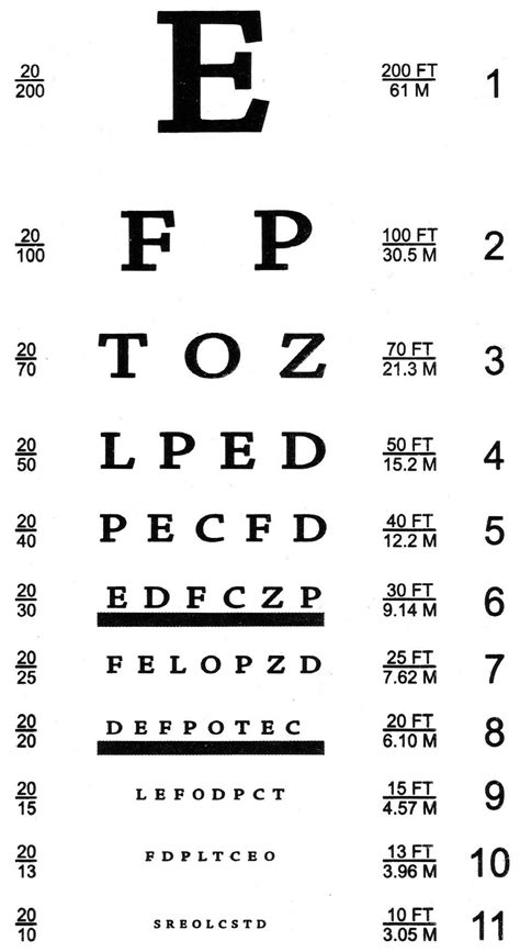 10 ft snellen chart|snellen vision chart printable.